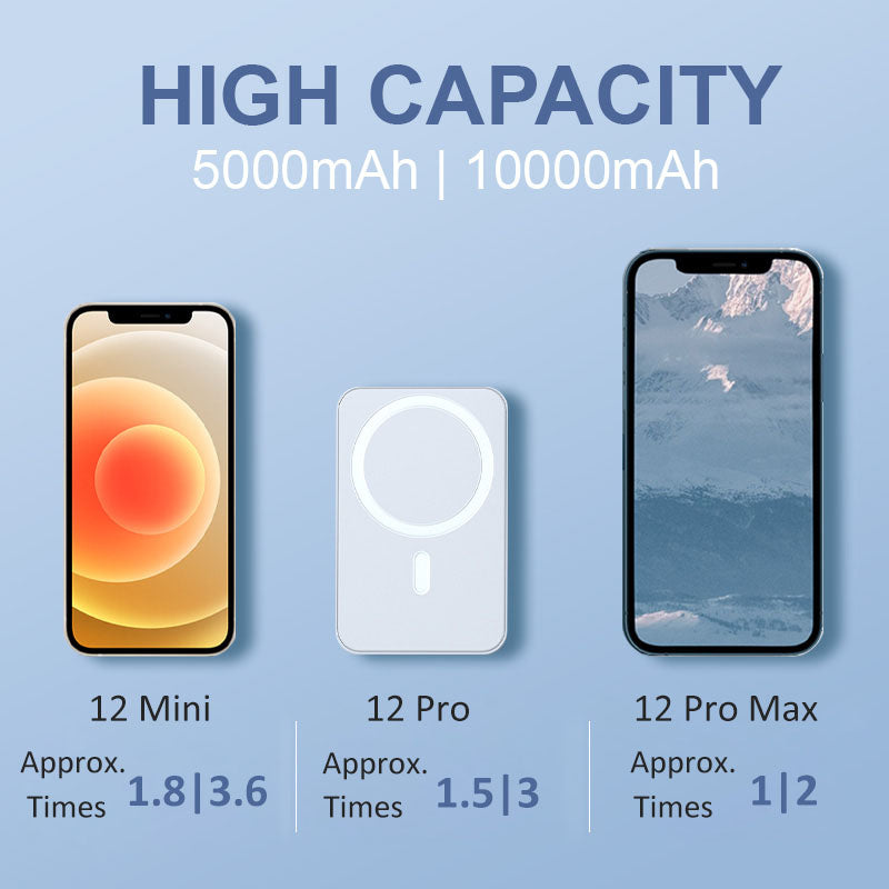 🔥50% korting voor een beperkte tijd🔥Pousbo® draagbare draadloze magnetische powerbank