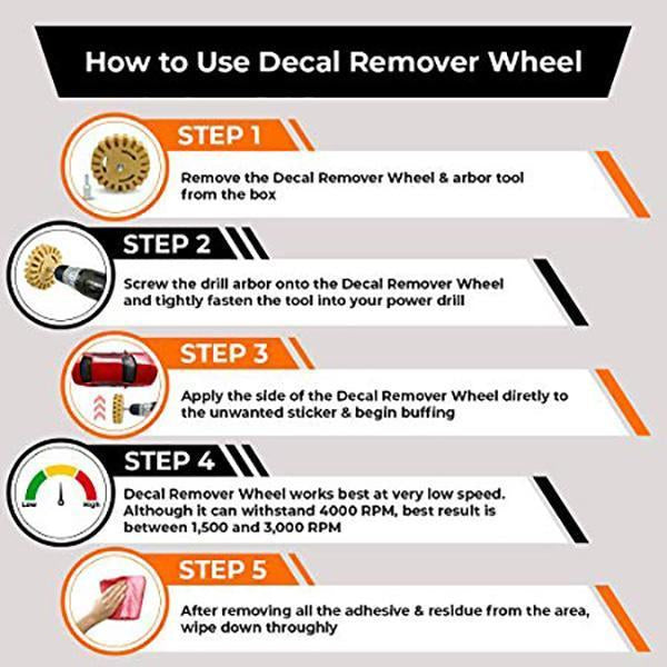 Balance Weight Pneumatic Rubber Grinding Removal Wheel