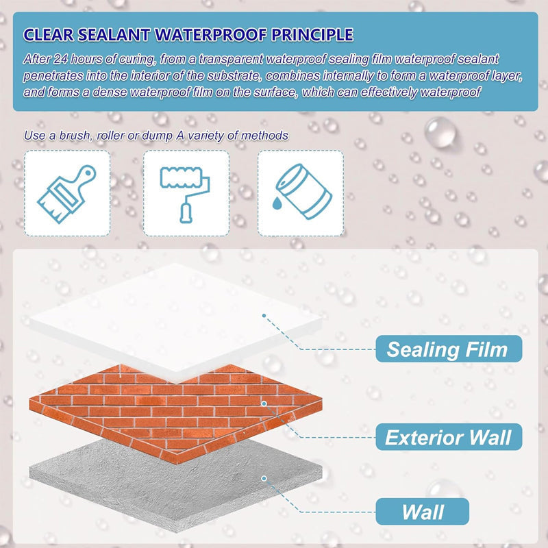⏳Tijdgebonden Special⌛ Onzichtbare transparante waterdichte coating, voor binnen en buiten