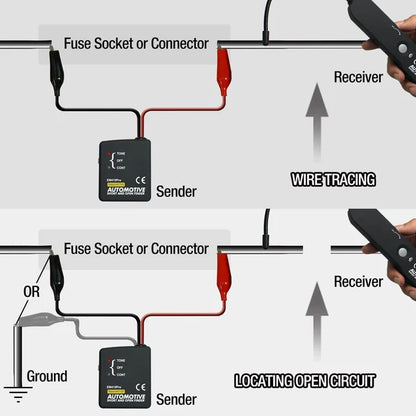 Diagnosehulpmiddel voor digitale autocircuitscanner