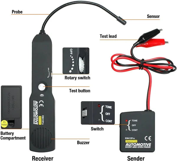 Diagnosehulpmiddel voor digitale autocircuitscanner