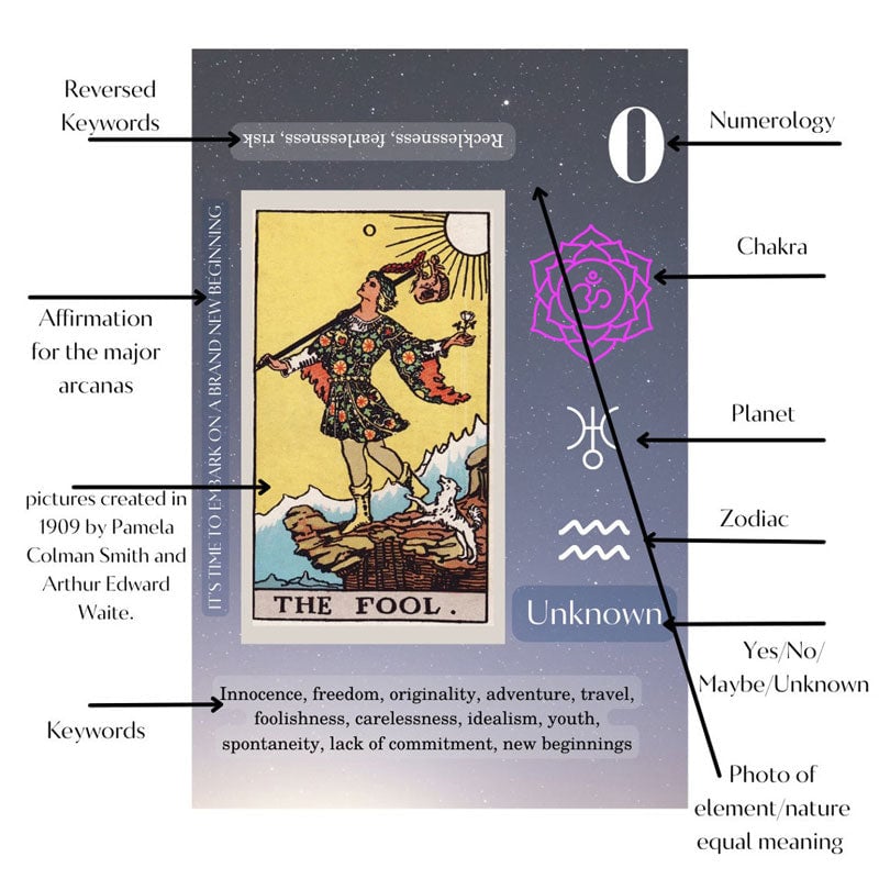 🔥Tarotkaartenset voor beginners